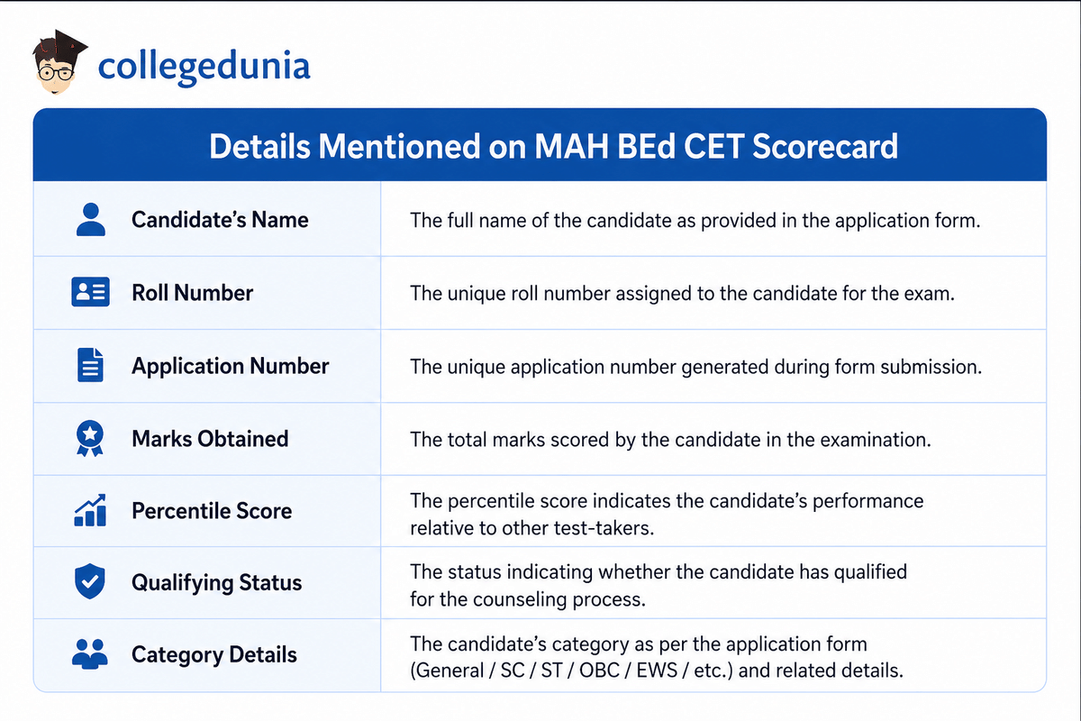 MHT CET BEd details