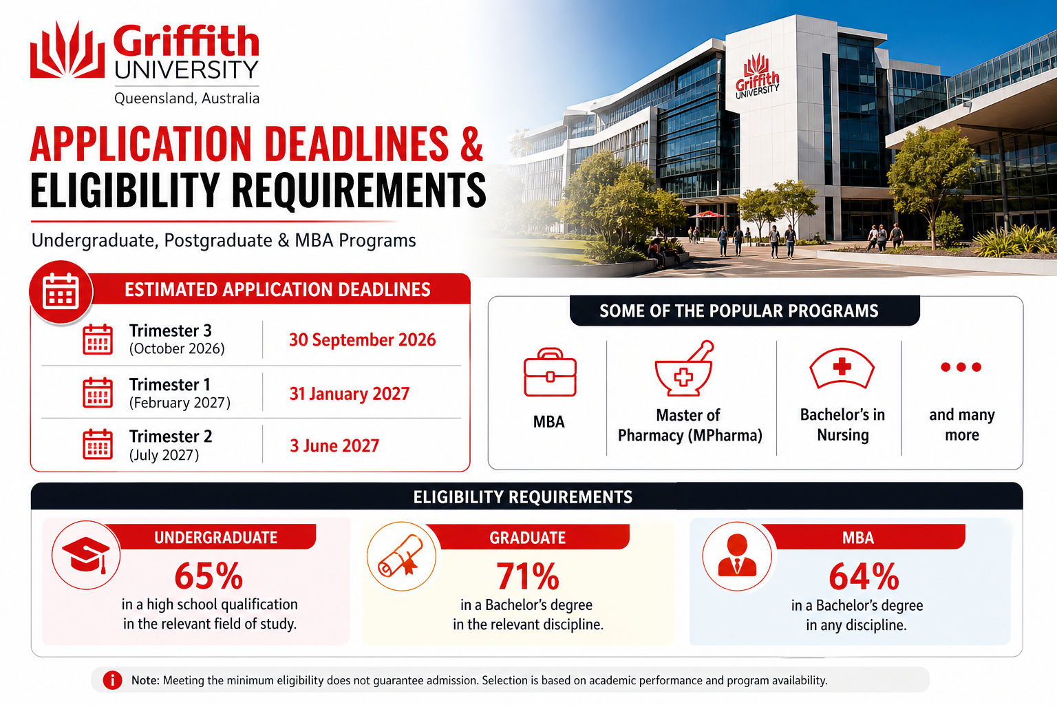 Griffith University Admissions 2026: Application Deadline, Eligibility ...