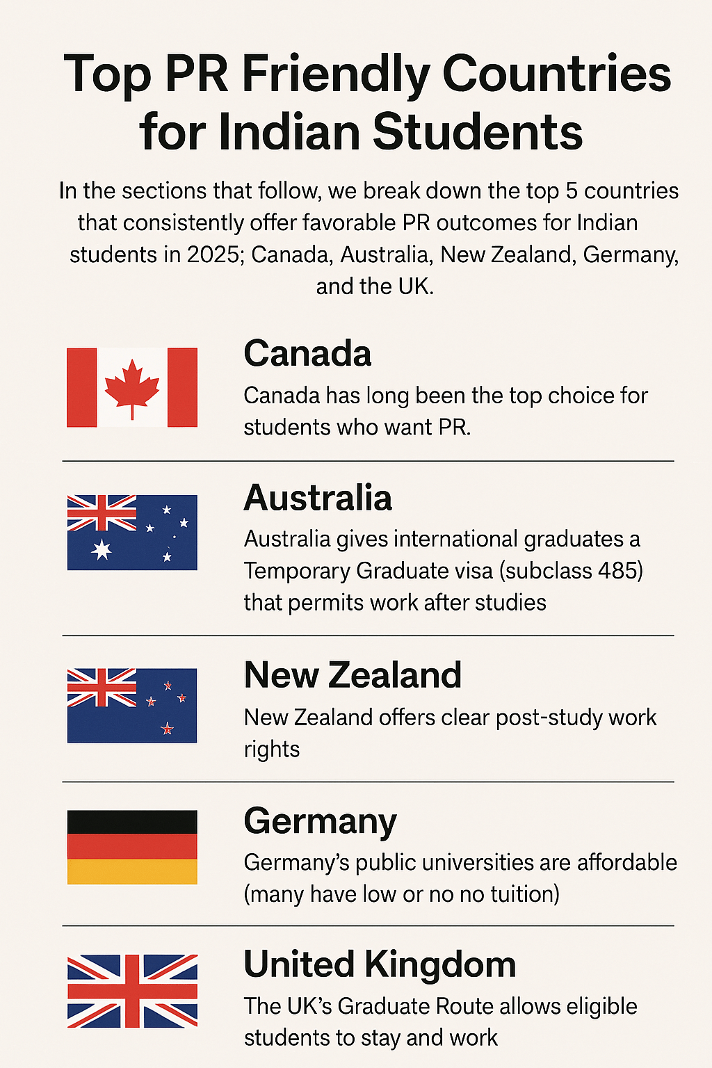 Top PR Friendly Countries for Indian Students
