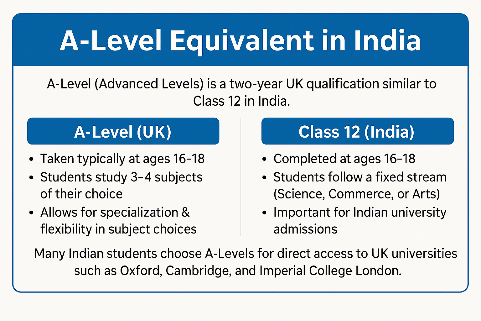 A Level Equivalent in India