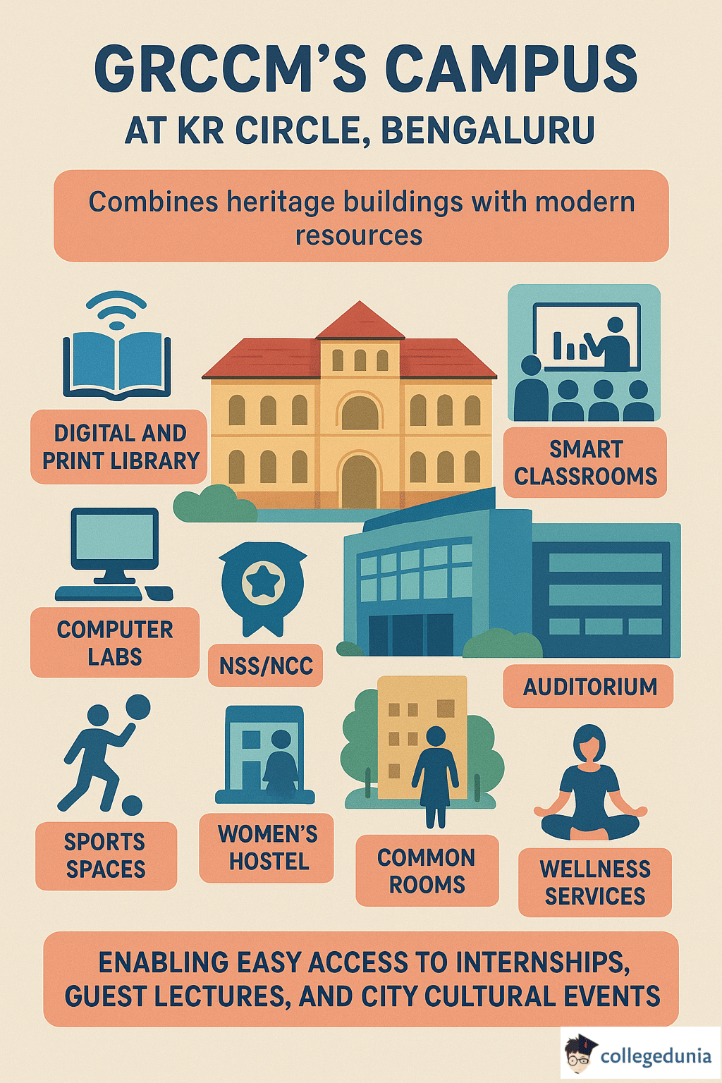 GRCCM Campus facilities