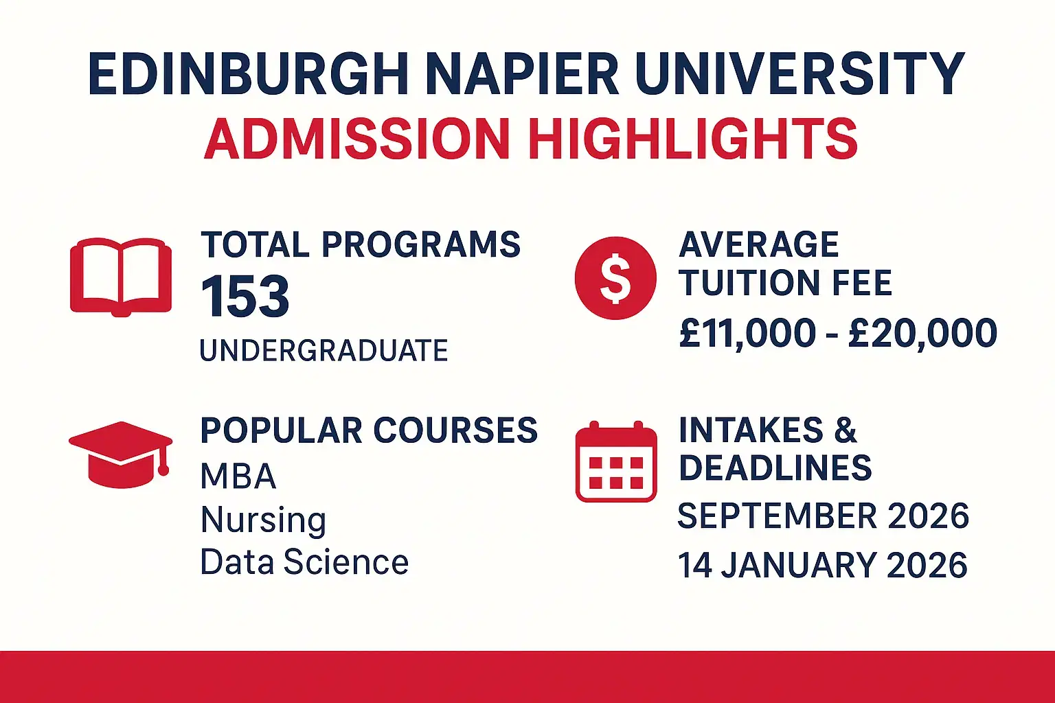 Edinburgh_Napier_University_Admission