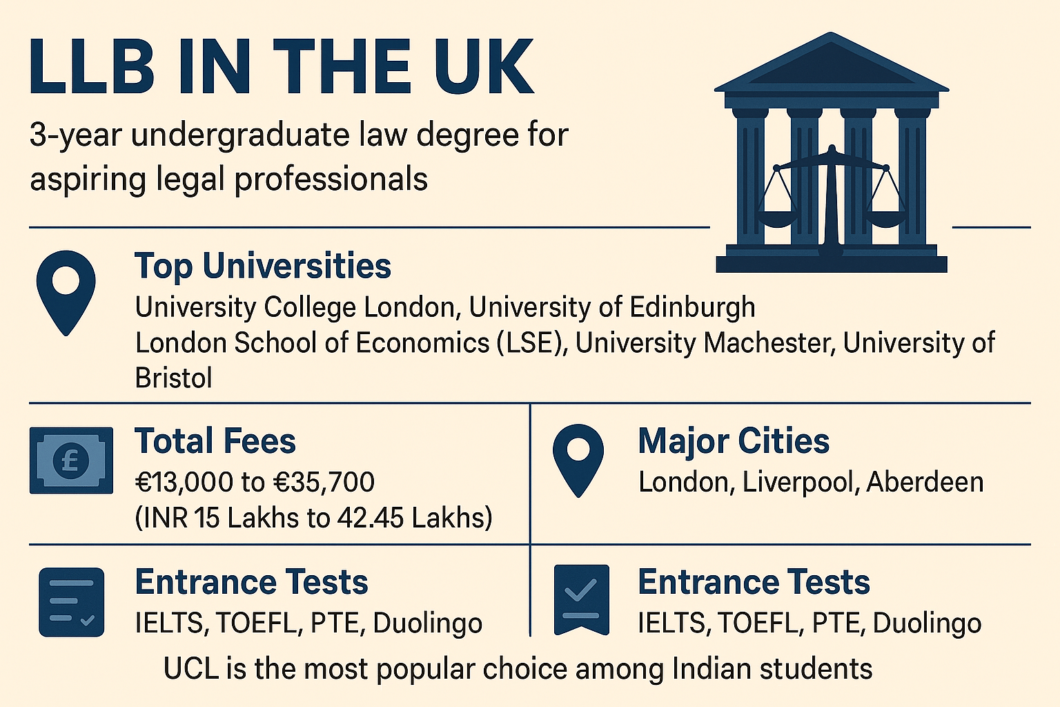 LLB in UK for Indian Students