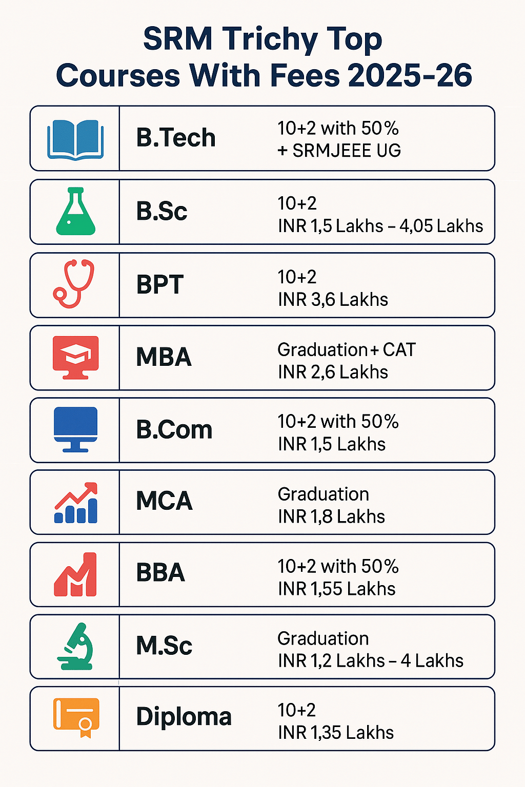 SRM Trichy Courses & Fees