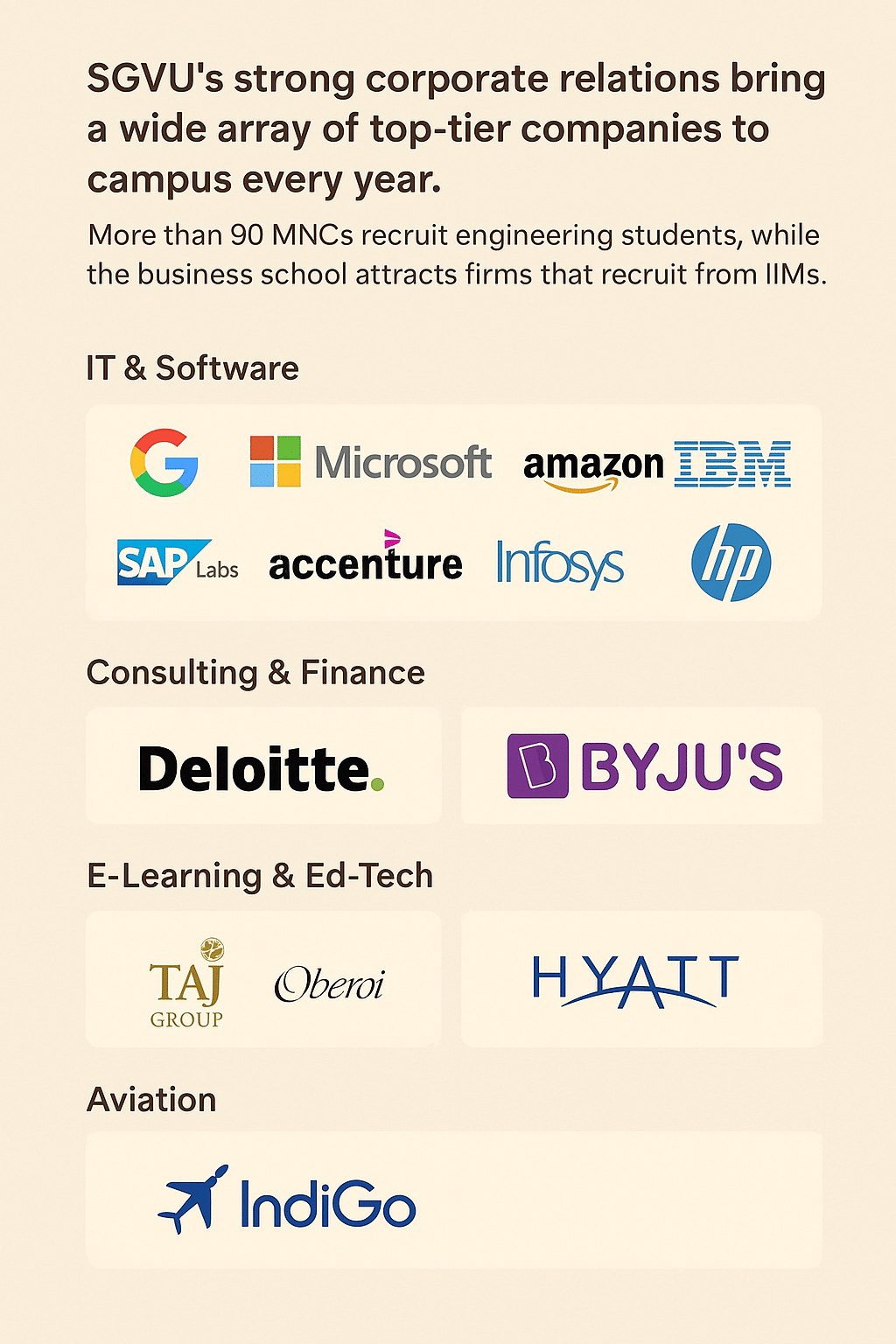 This infograph represents the top recuriters at sgvu in different domains