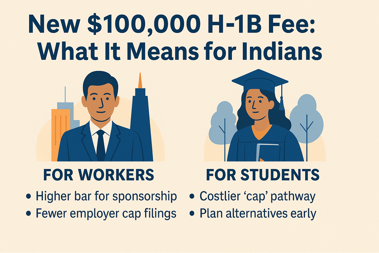 H1B Visa Fee Hike Impact on Indians