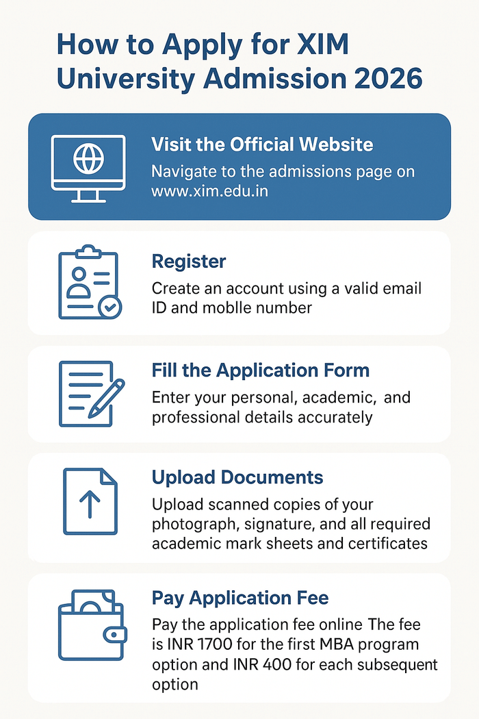 THE INFOGRAPH SHOWS THE PROCESS OF HOW TO APPLY AT XIM