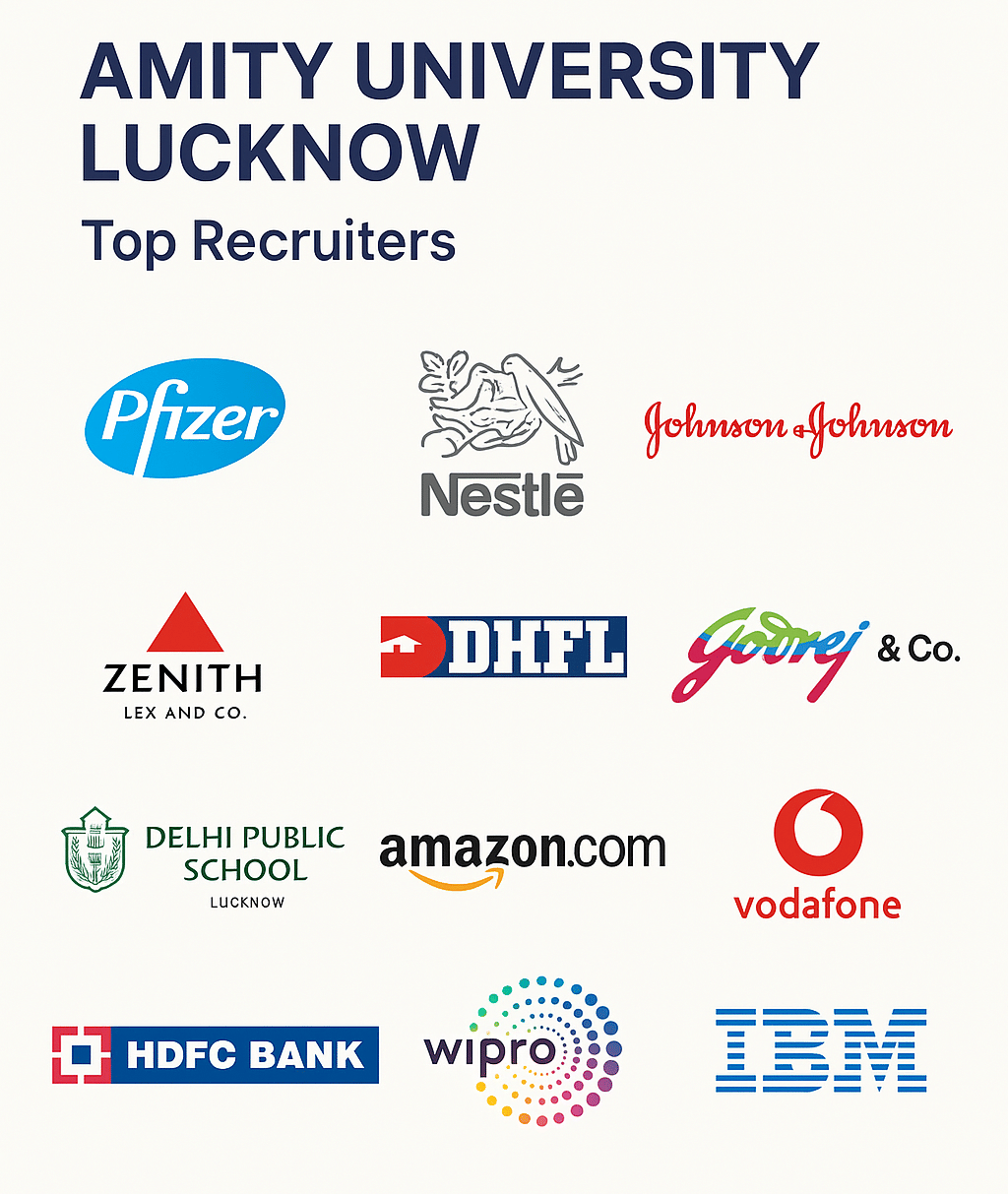 TOP RECURITERS WHO PARTICIPATED IN AMITY'S PLACEMENT DRIVE 2025