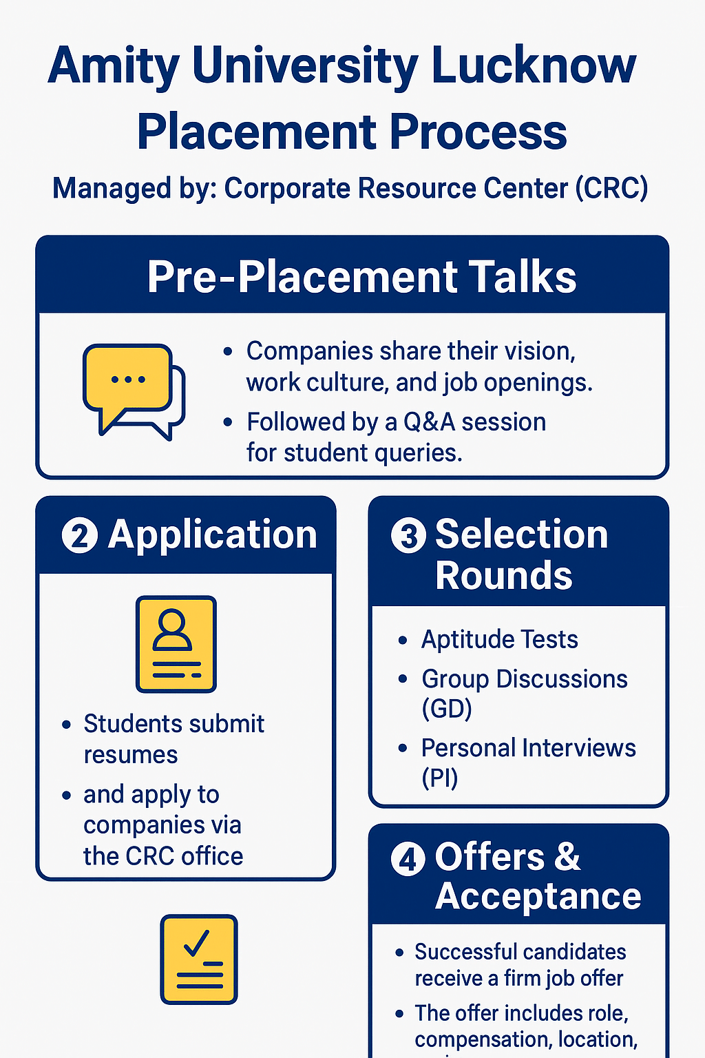 complete placement process