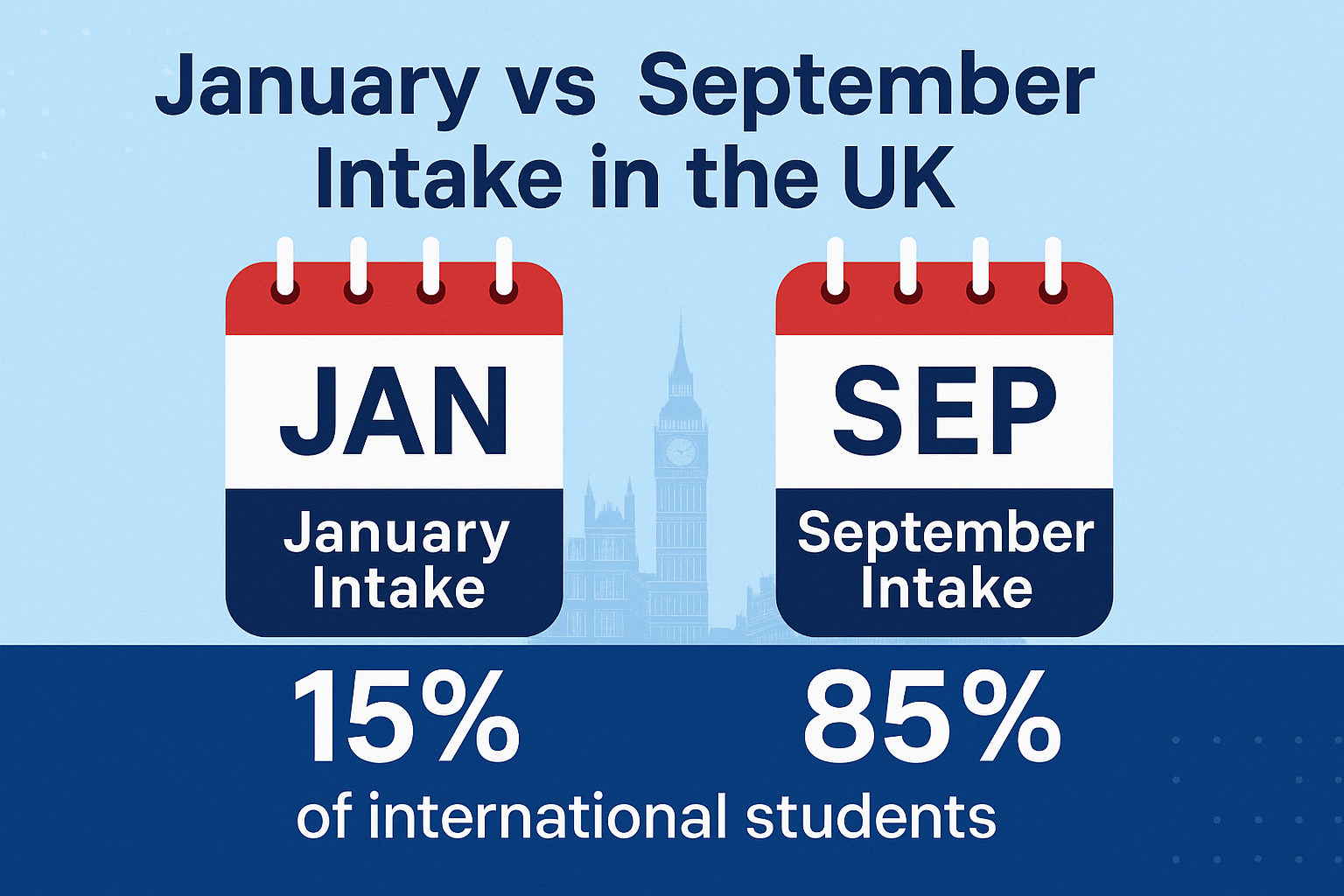 January vs September 2026 intake in UK
