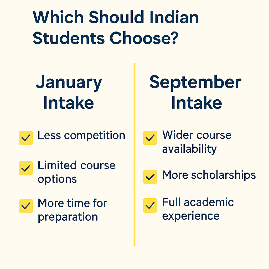 which uk intake should i choose as an indian student