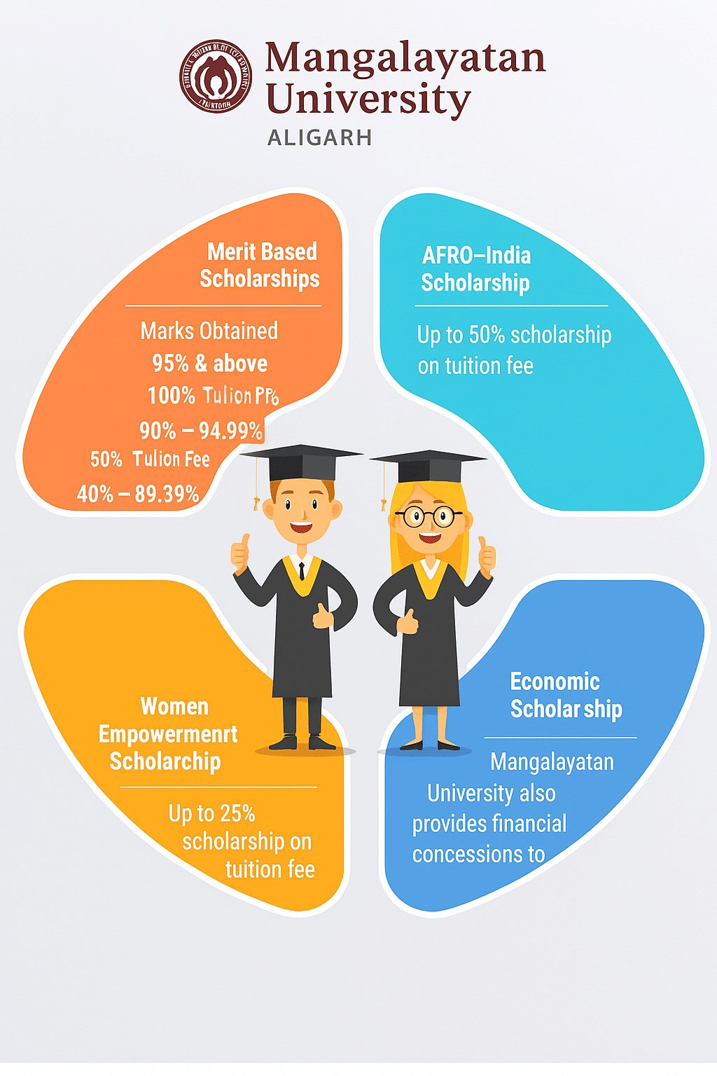 MU Aligarh Scholarships
