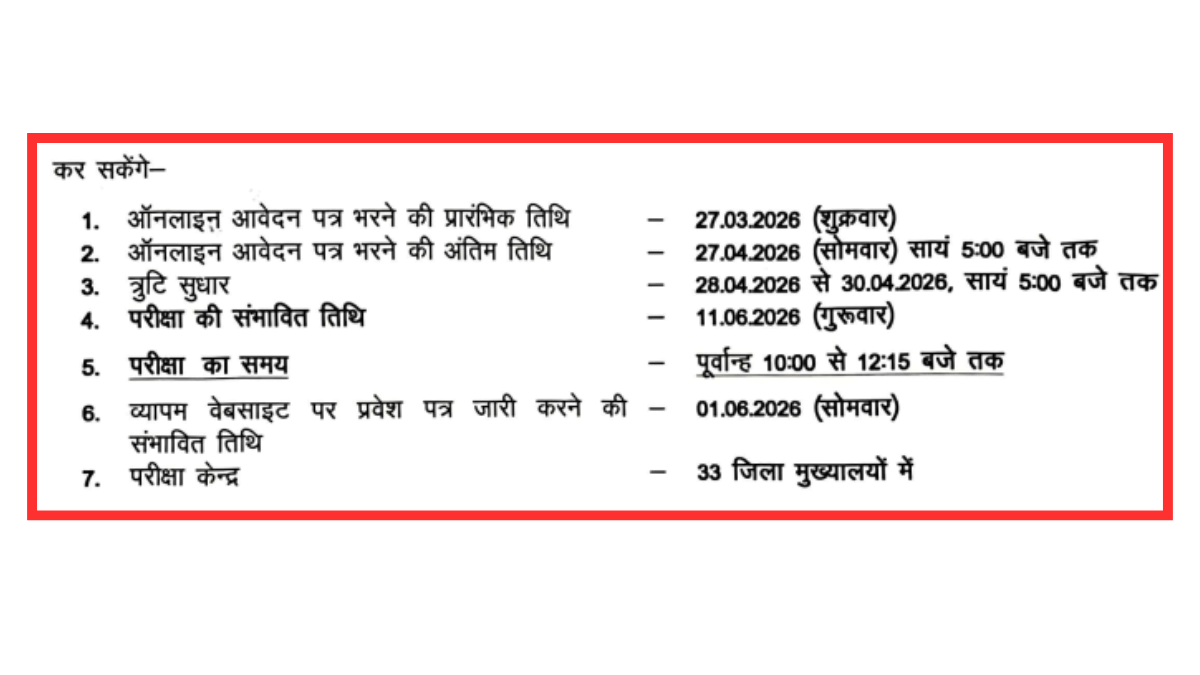 Chhattisgarh B.Sc Nursing 2026