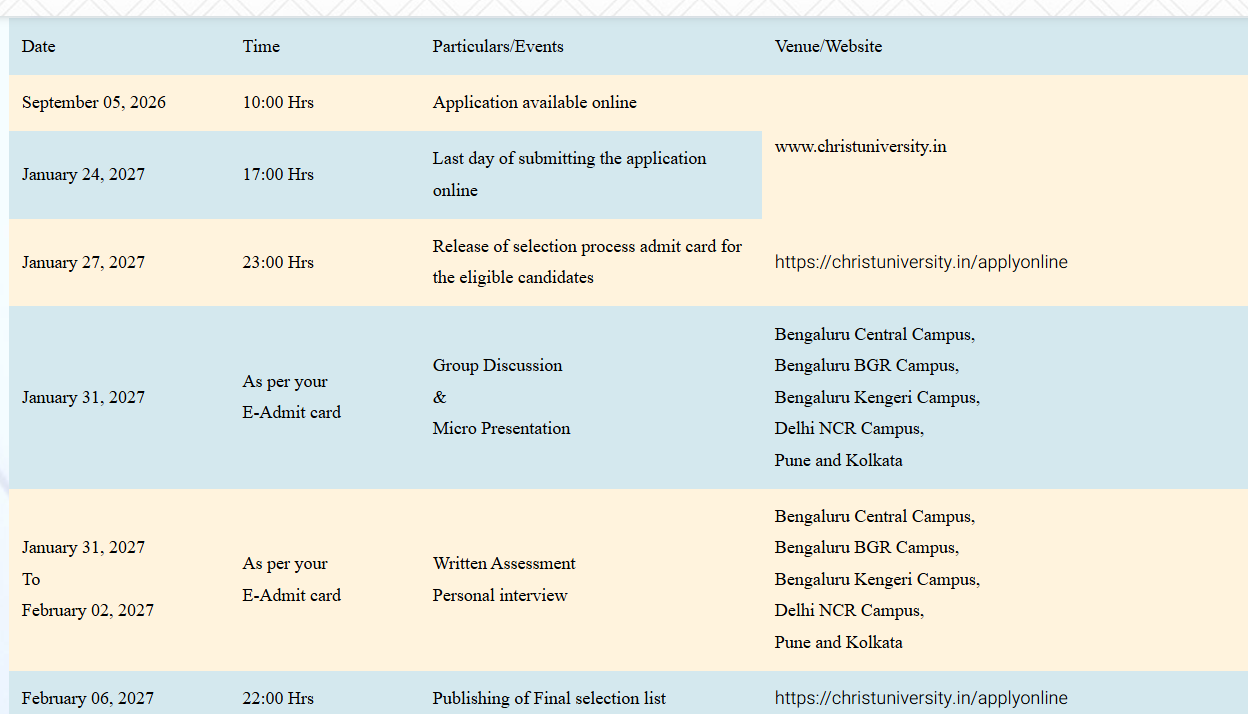 Christ University MBA 2027 Important Dates