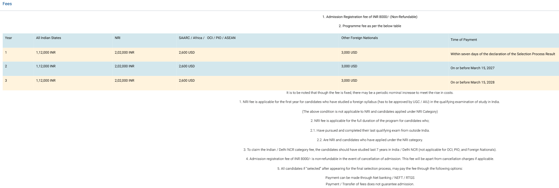 Fee Structure 2026 (As per official website)-
