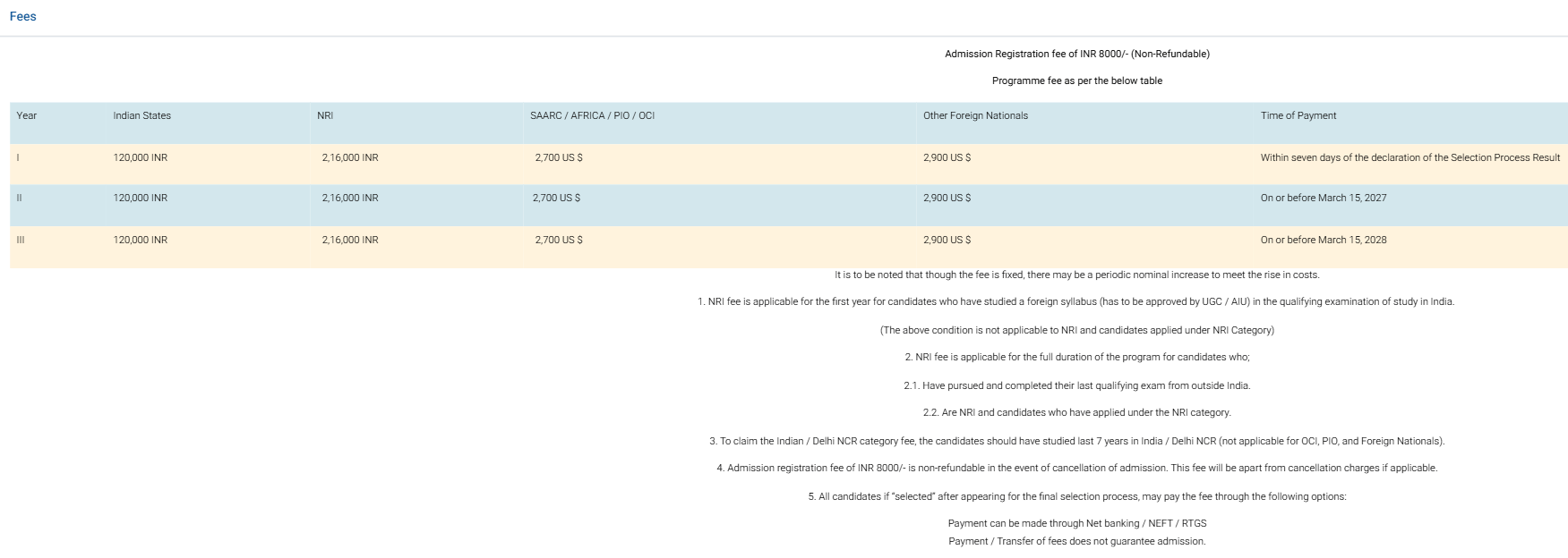 Fee Structure 2026 (As per official website)-