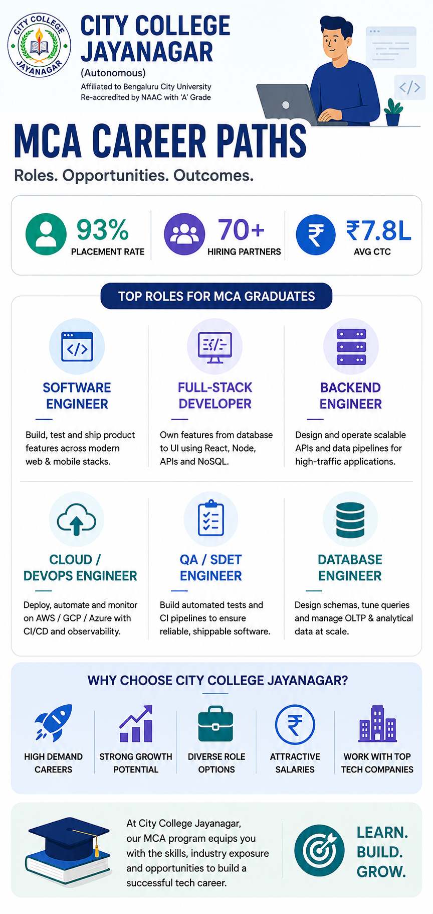 City College Jayanagar MCA Career Paths