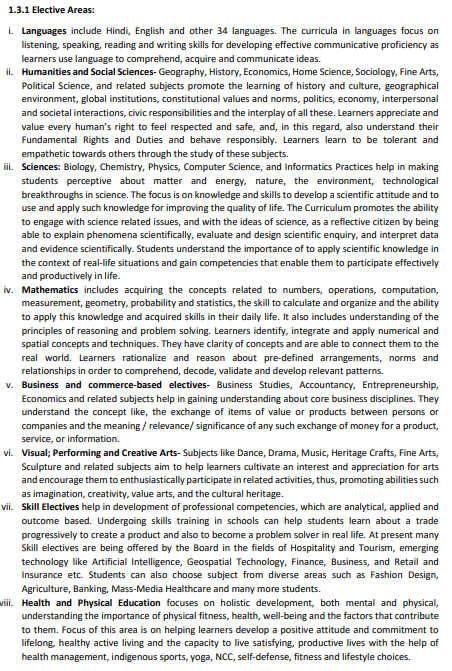 Class 12 CBSE Syllabus: Elective Subjects 