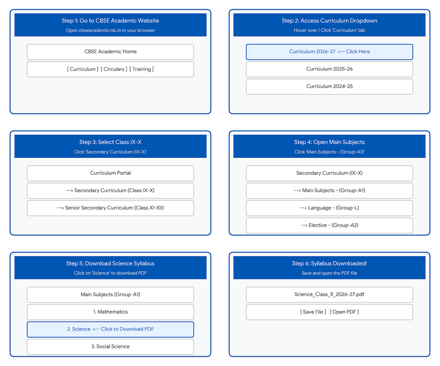 Steps to download the official syllabus for CBSE Class 10 for 2027