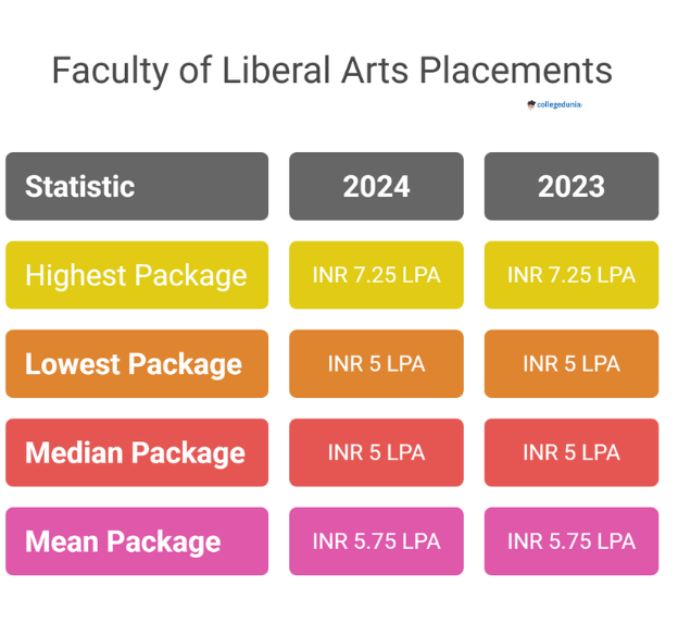 IFCAI Tripura Placement