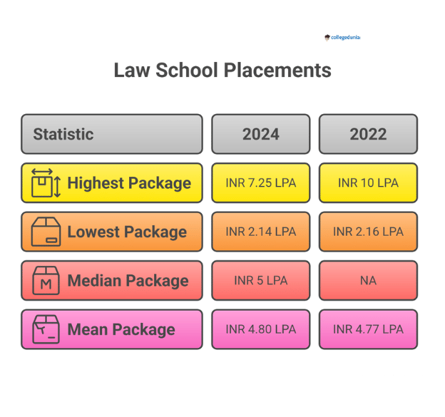 IFCAI Tripura Placement