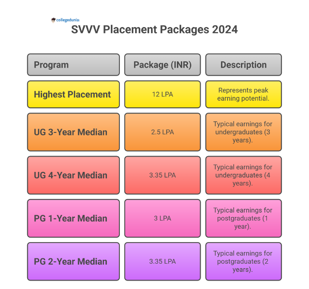 Shri Vaishnav Vidyapeeth Vishwavidyalaya: Fees, Admission 2025, Courses ...