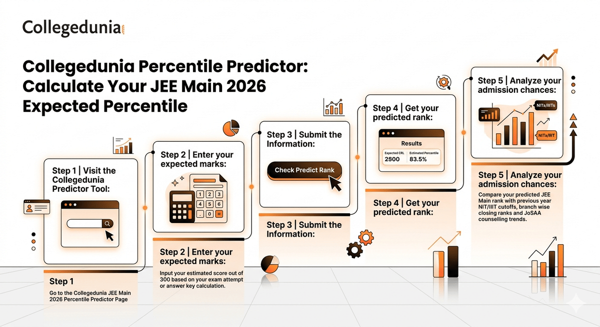 Collegedunia Percentile Predictor: Calculate Your JEE Main 2026 Expected Percentile