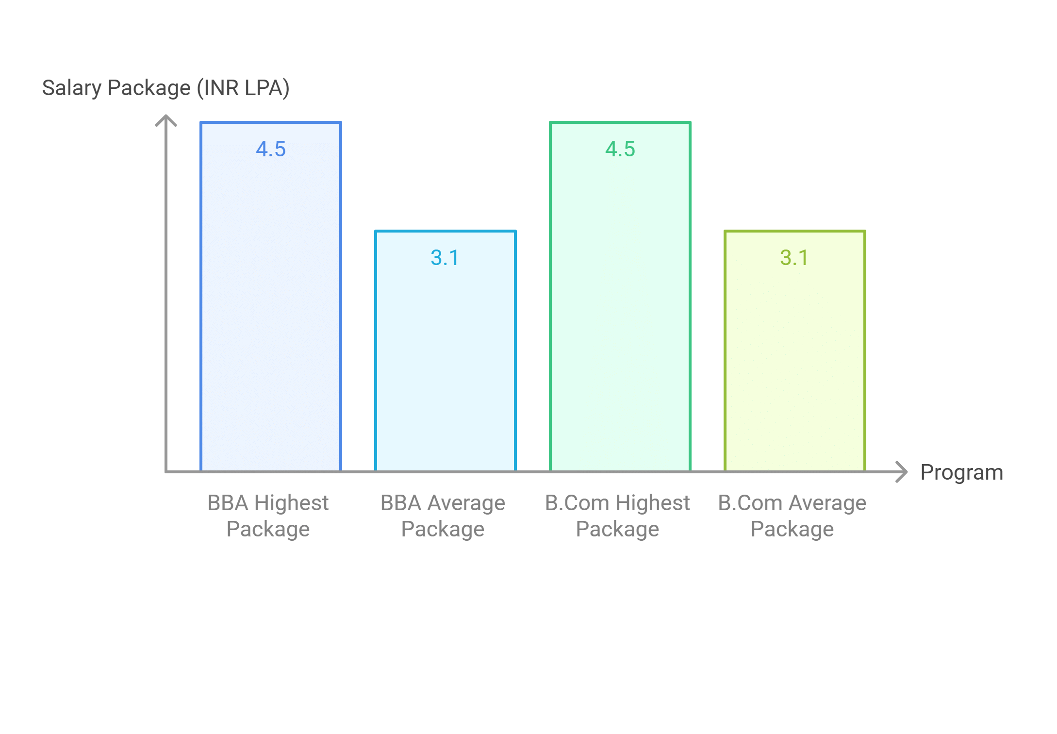 NMIMS placement