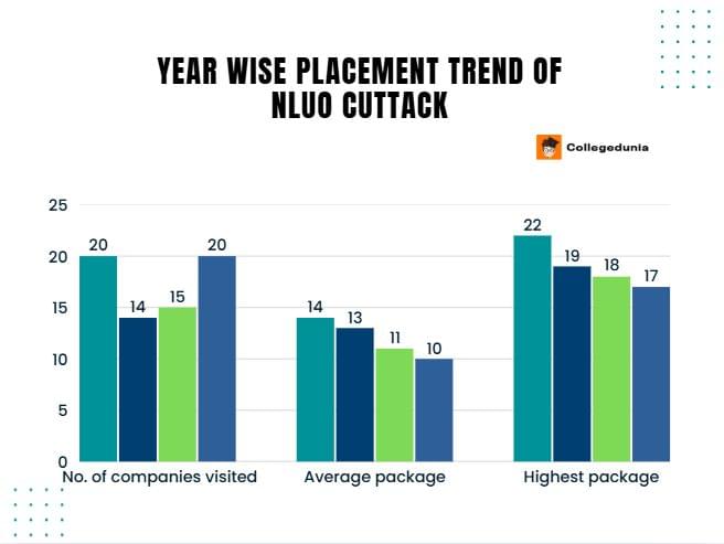 Comaprison of year-wise trends