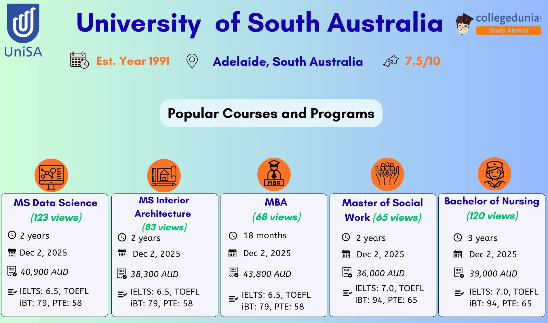 university_of_south_australia_admissions