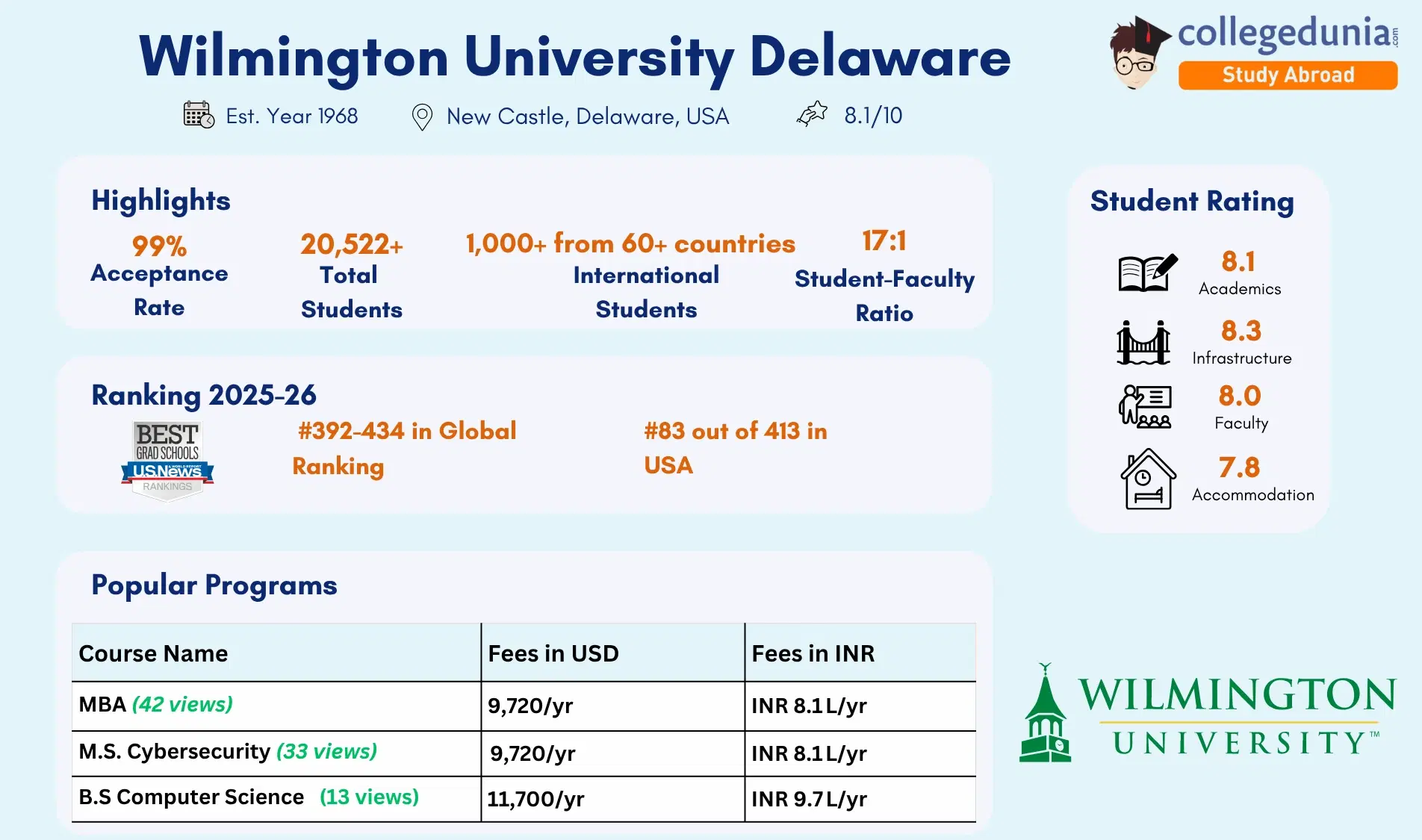 Wilmington_University
