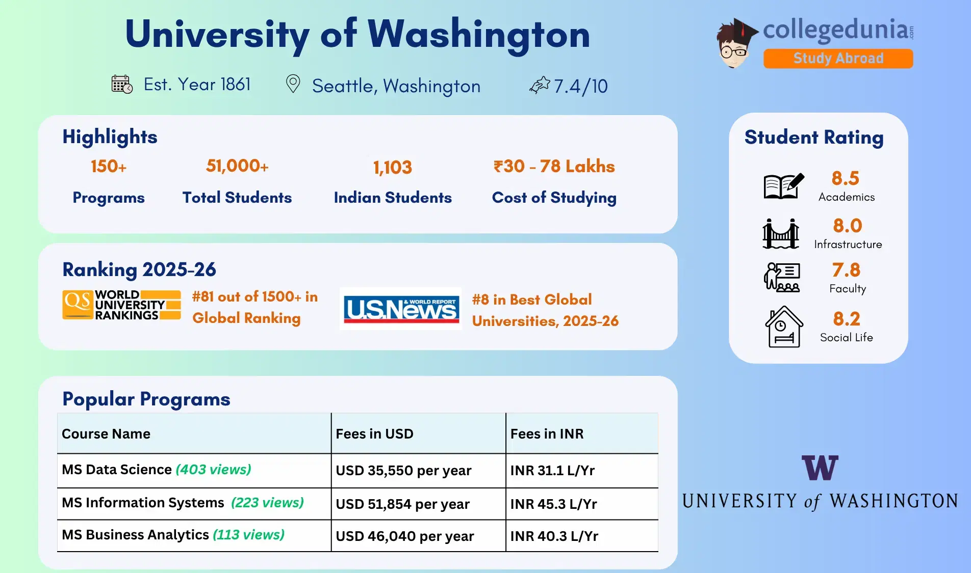 university_of_washington