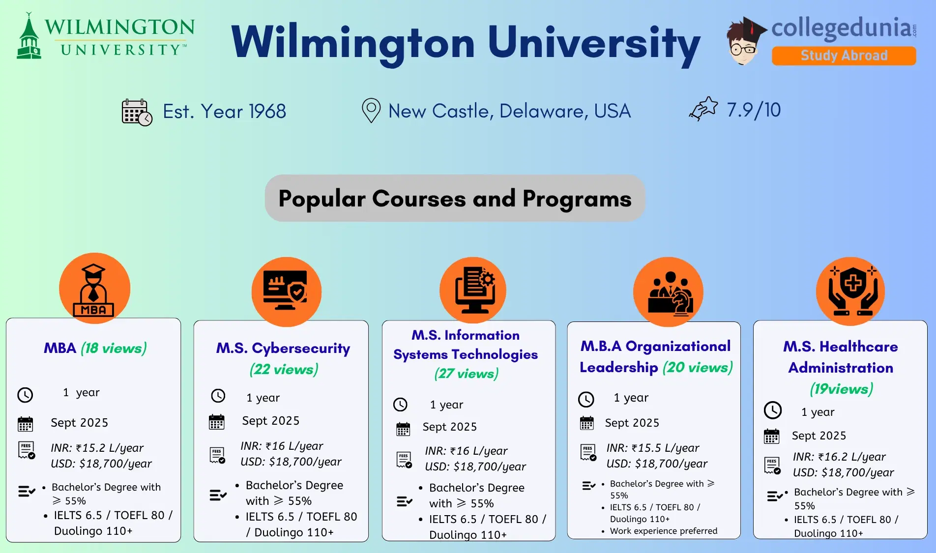 Wilmington_University_Admission