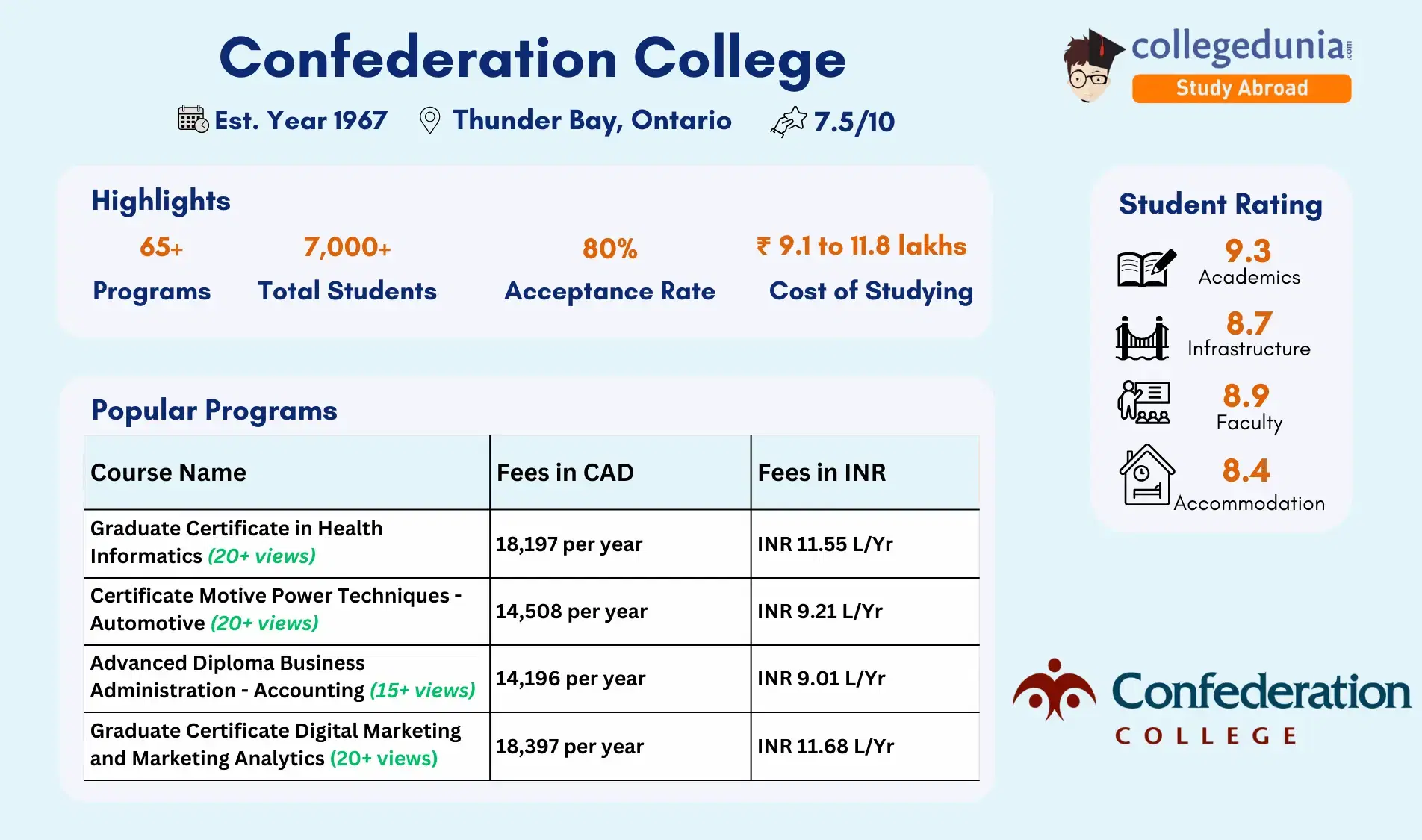 confederation_college