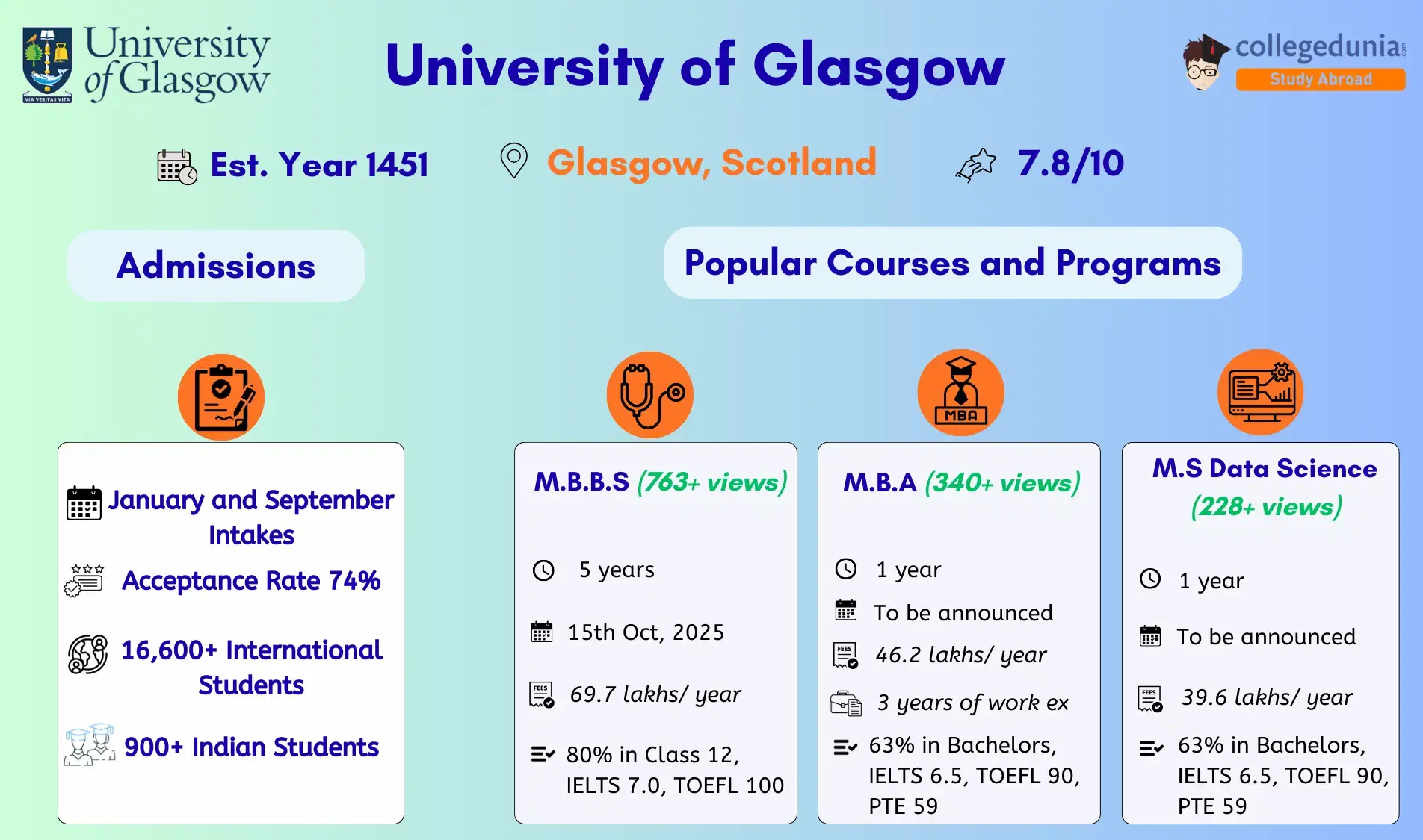 university_of_glasgow_admissions