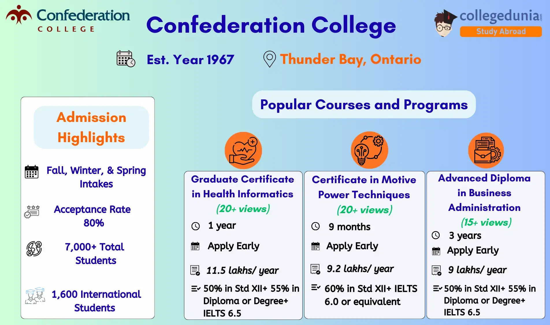 confederation_college_admissions
