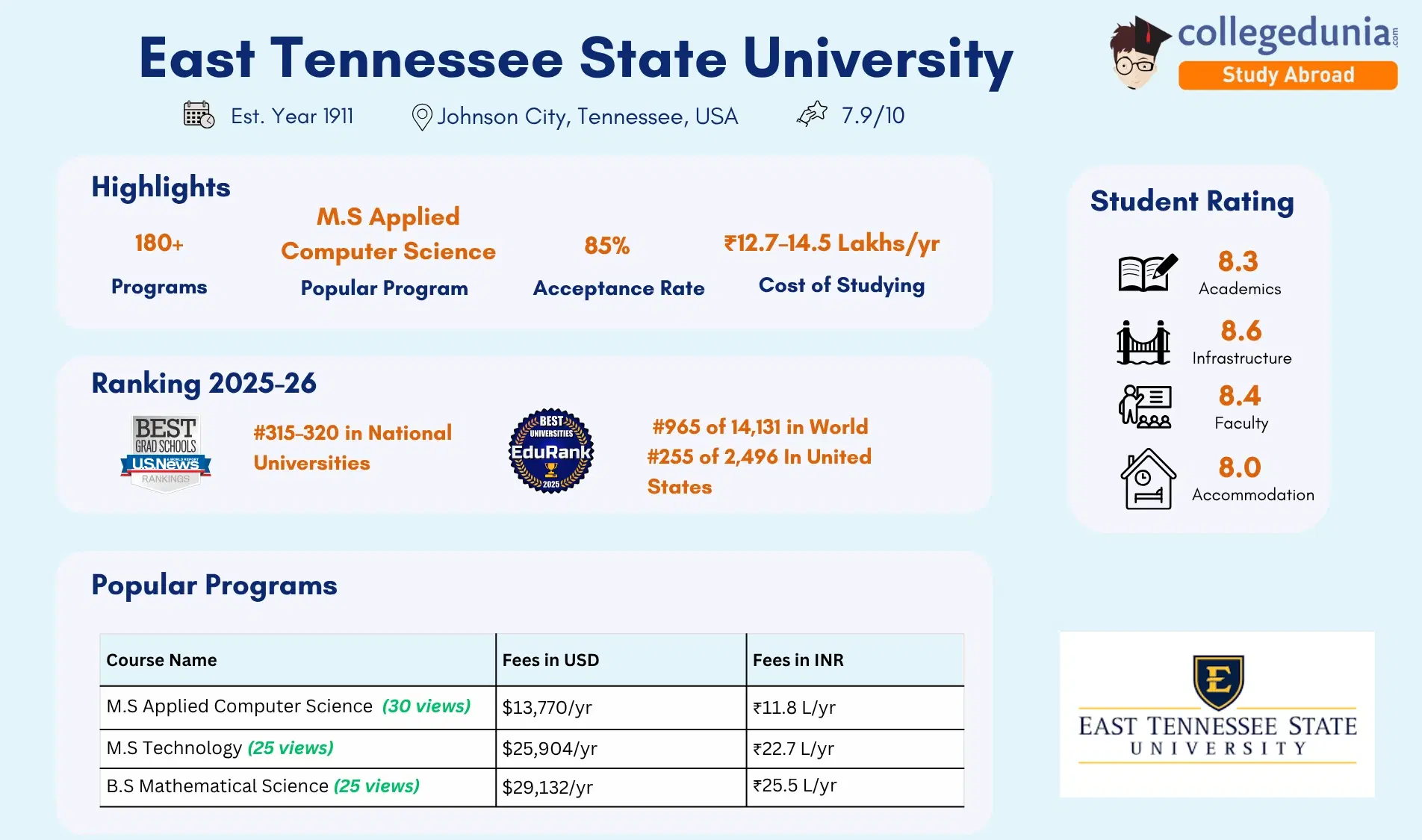 East_Tennessee_State_University