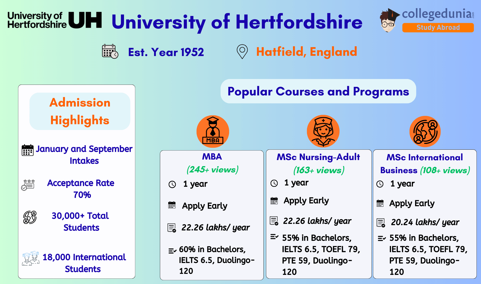 university_of_hertfordshire_admissions