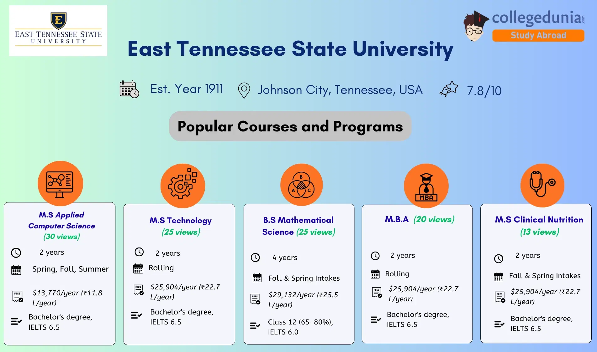 East_Tennessee_State_University_Admission