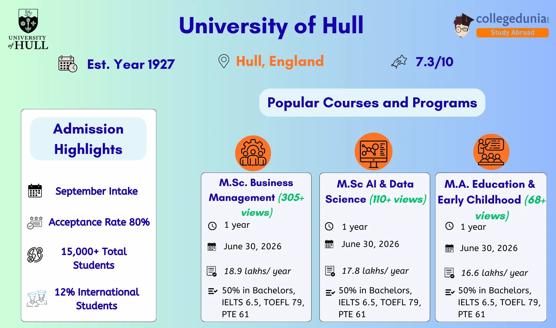 university_of_hull_admissions