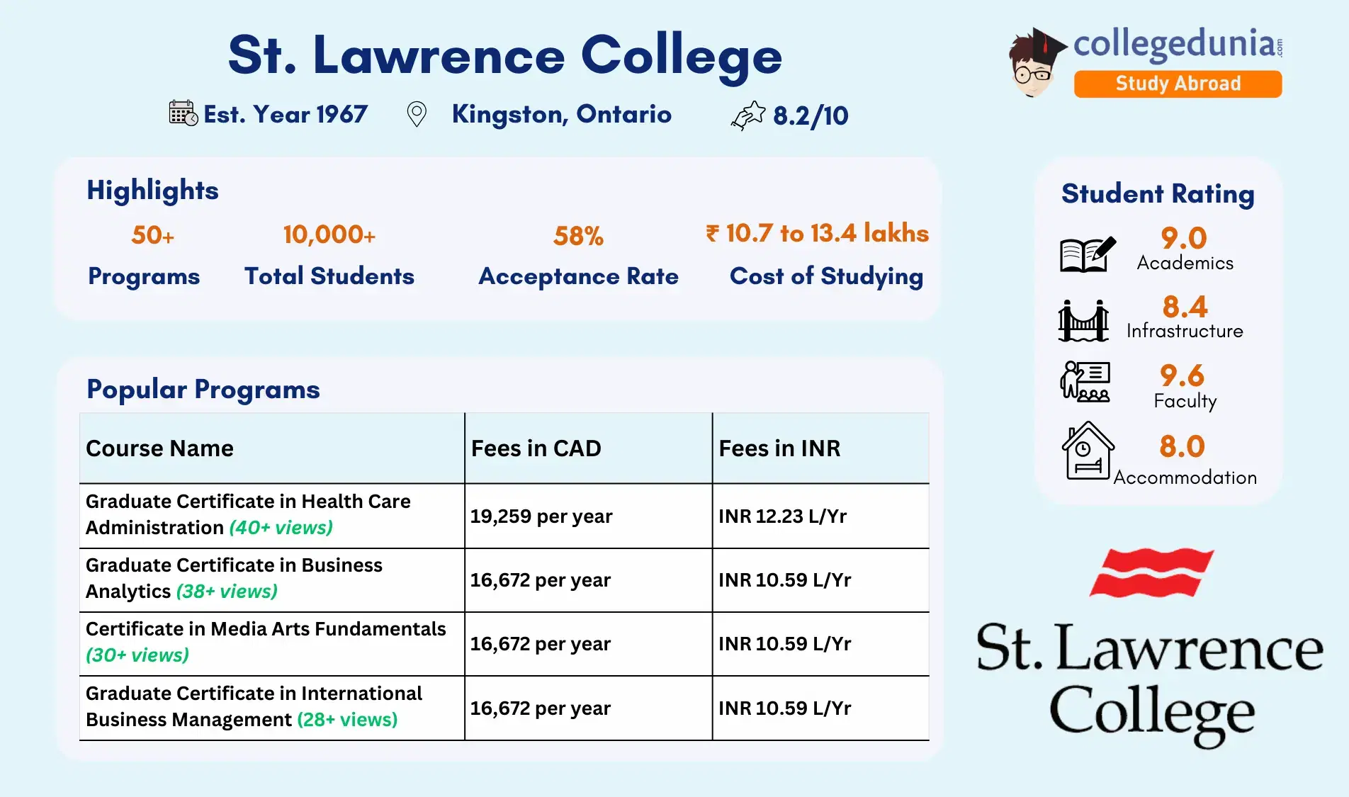 st_lawrence_college