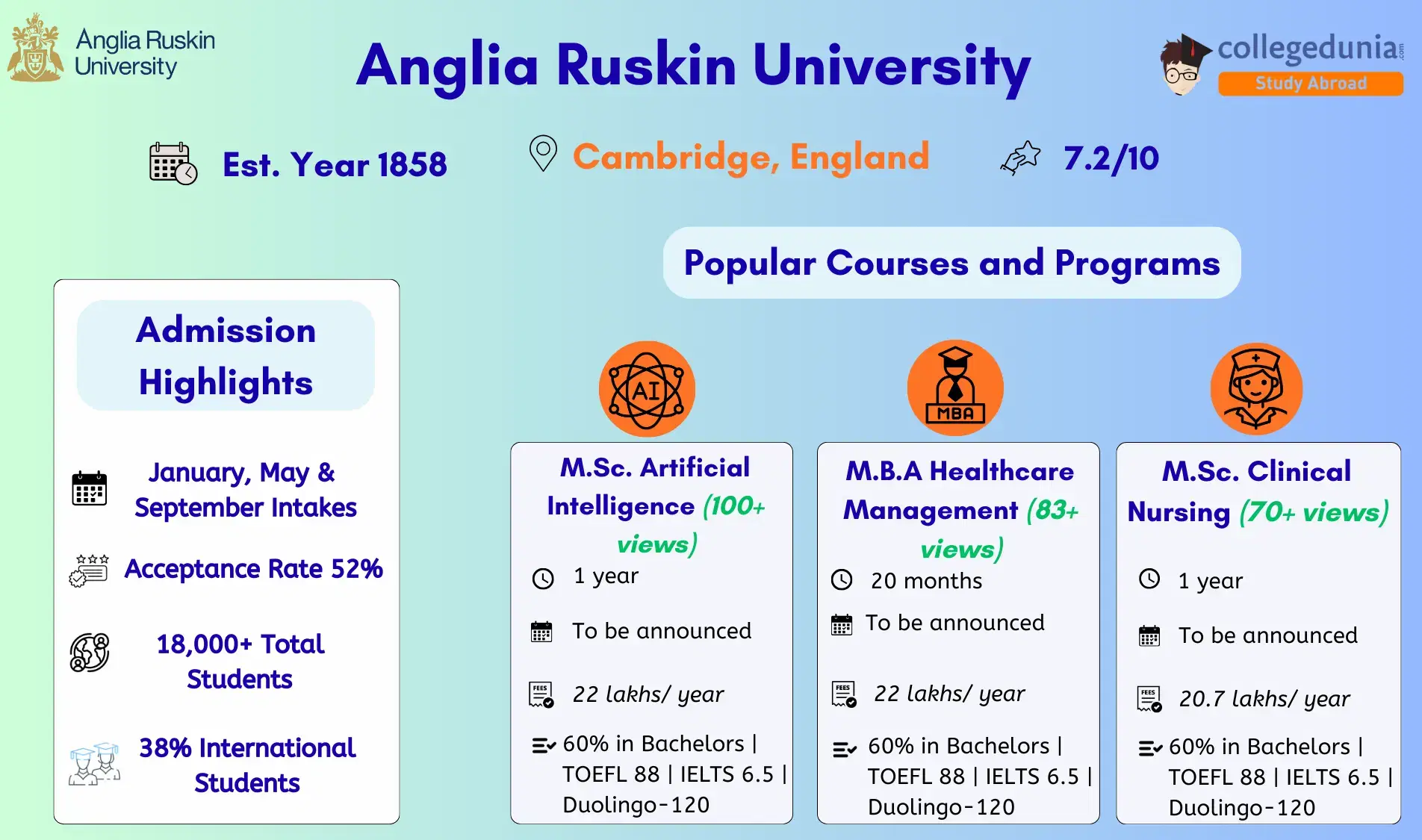 anglia_ruskin_university_admissions