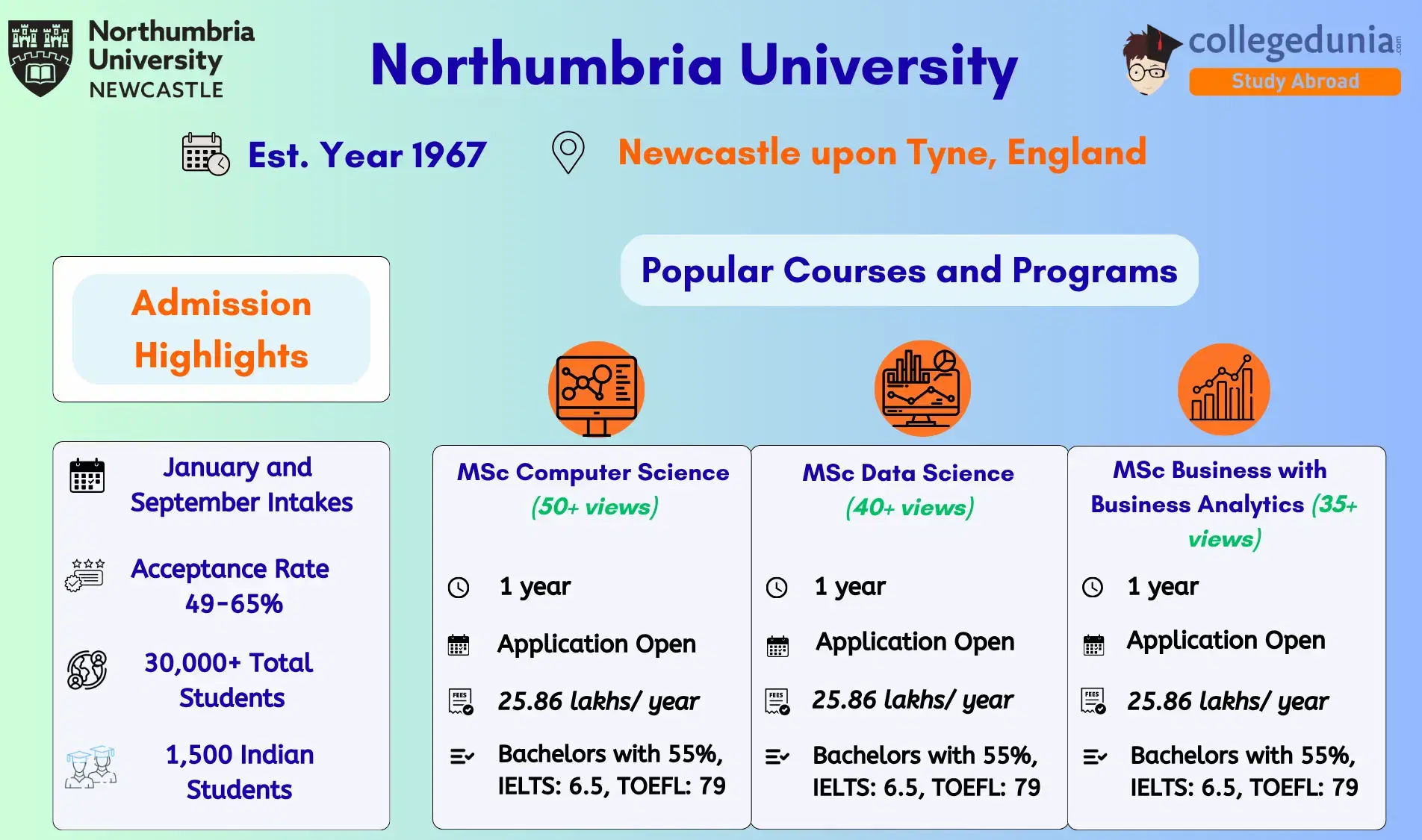 northumbria_university_admissions