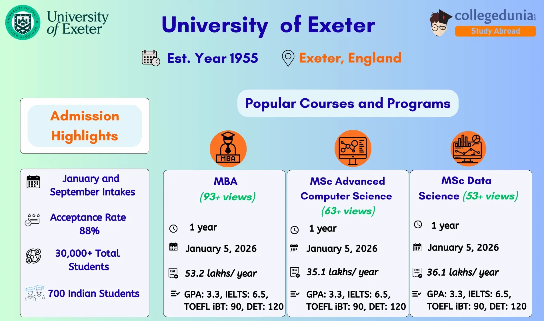 university_of_exeter_admissions