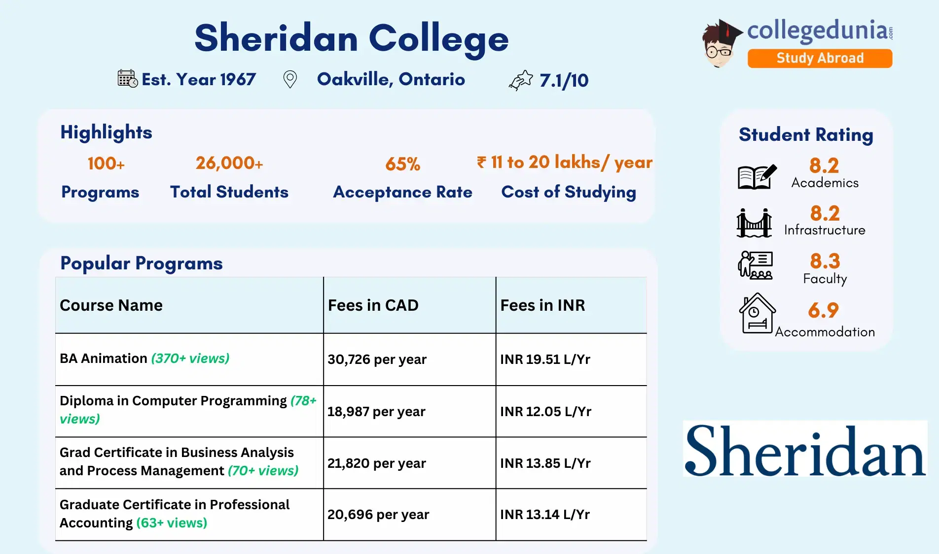 sheridan_college