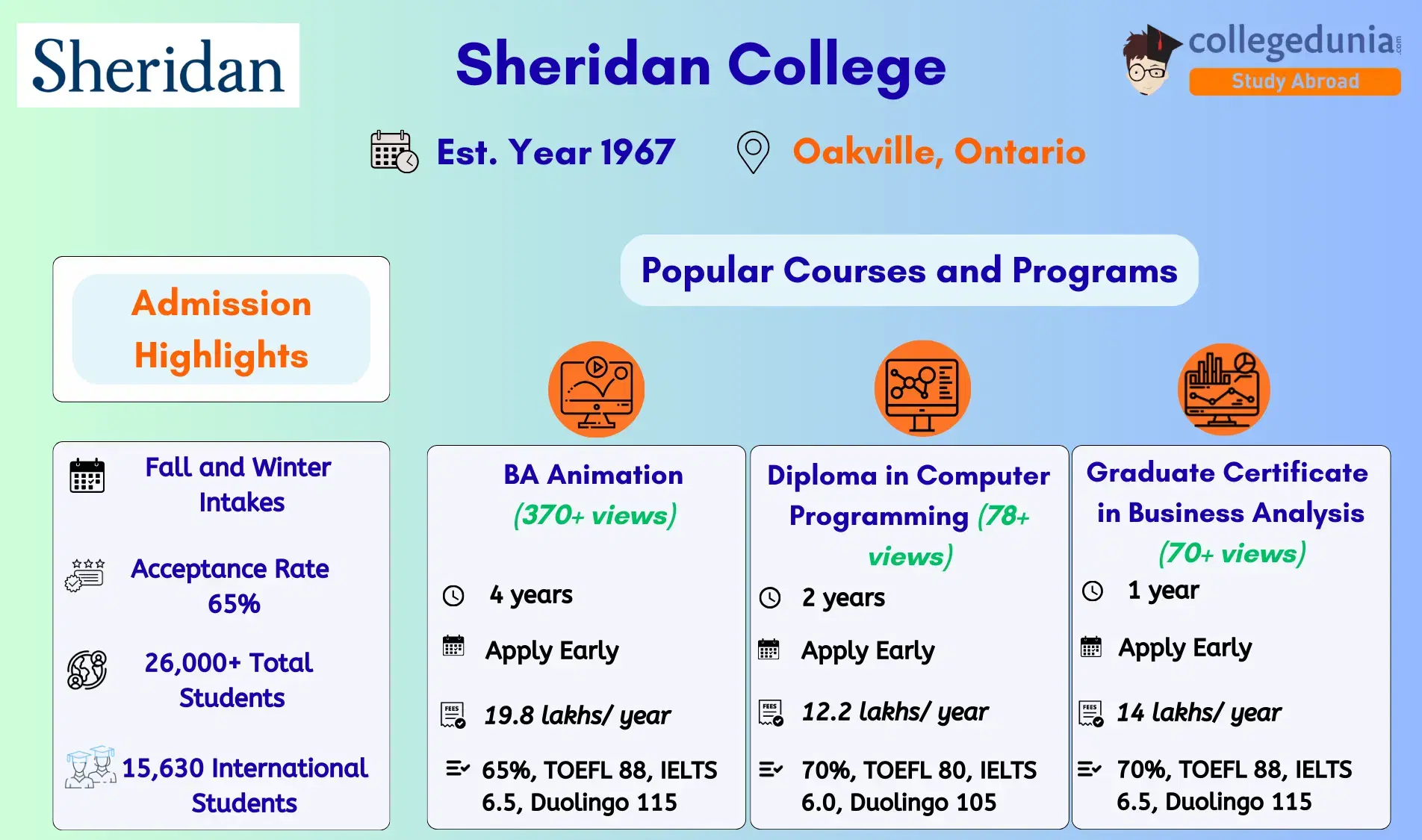 sheridan_college_admissions