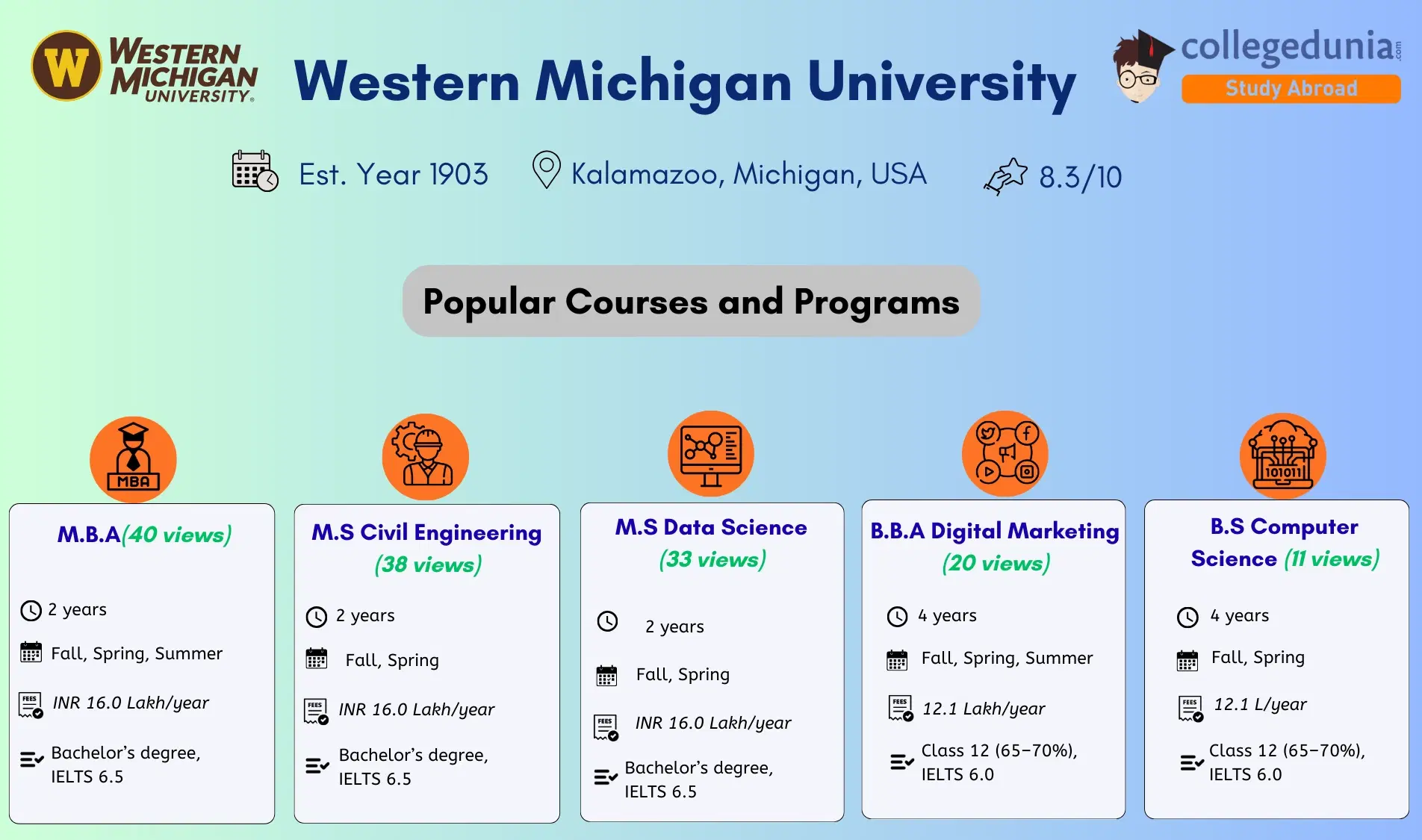 Western_Michigan_University_Admission
