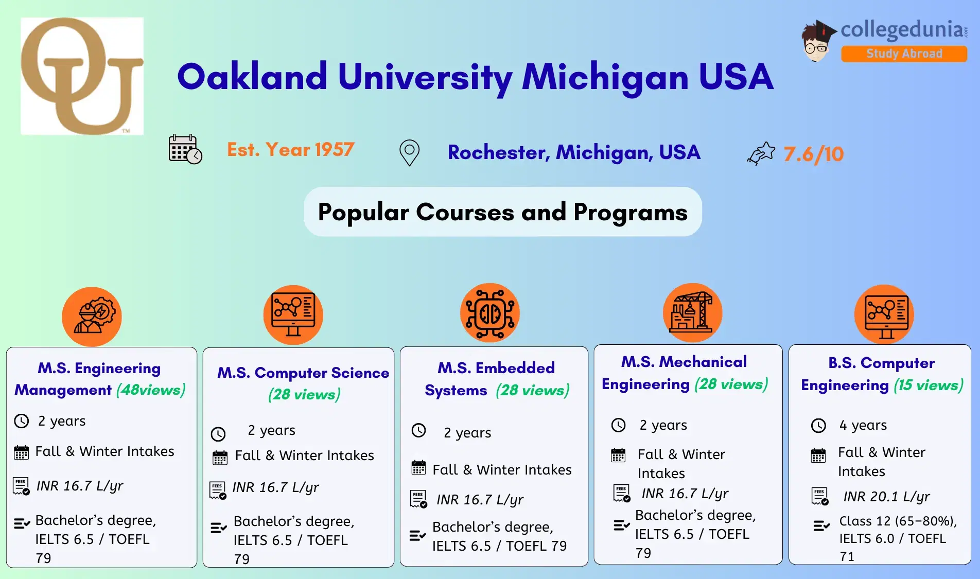 Oakland_University_Admission