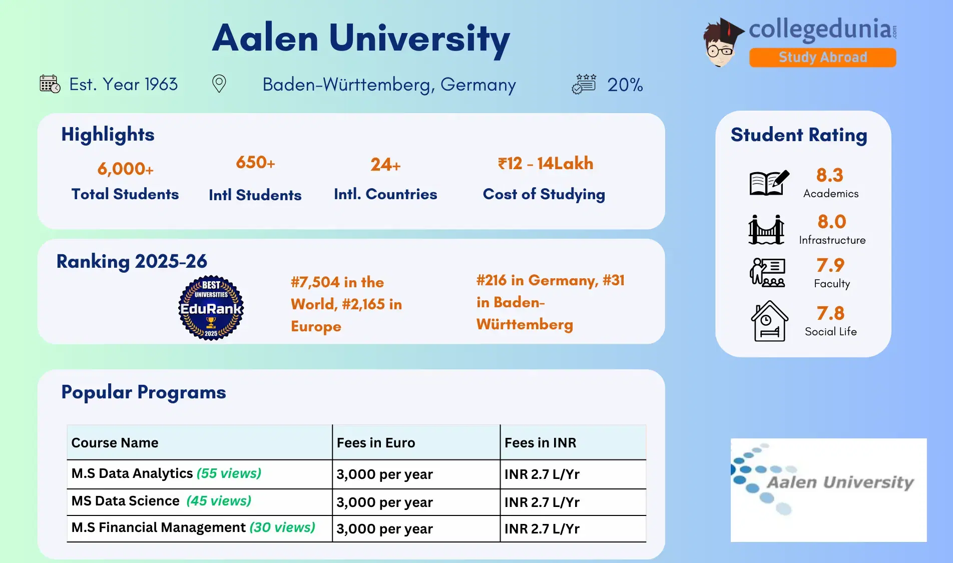Aalen_University 