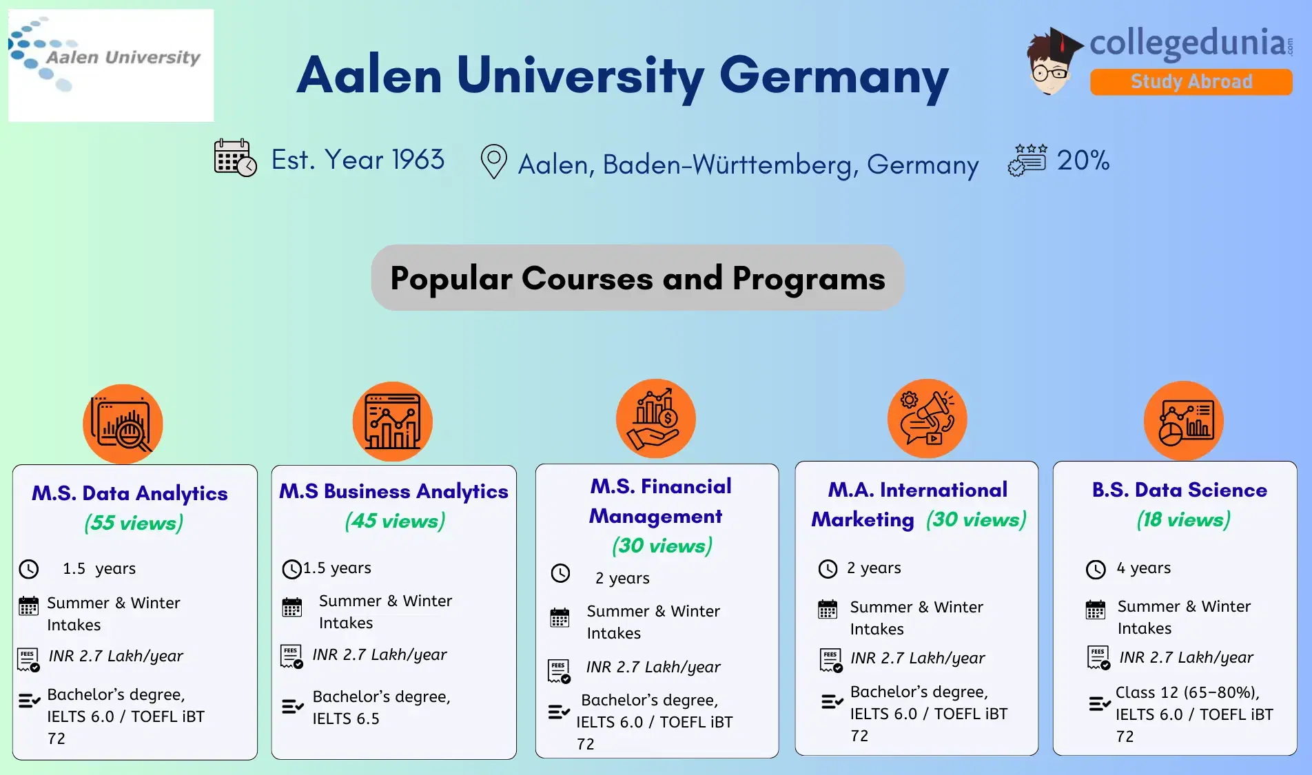 Aalen_University